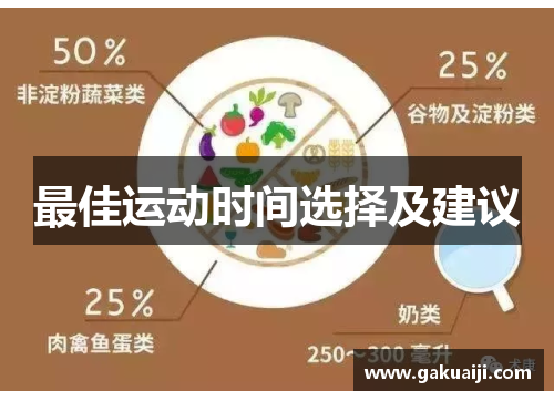最佳运动时间选择及建议